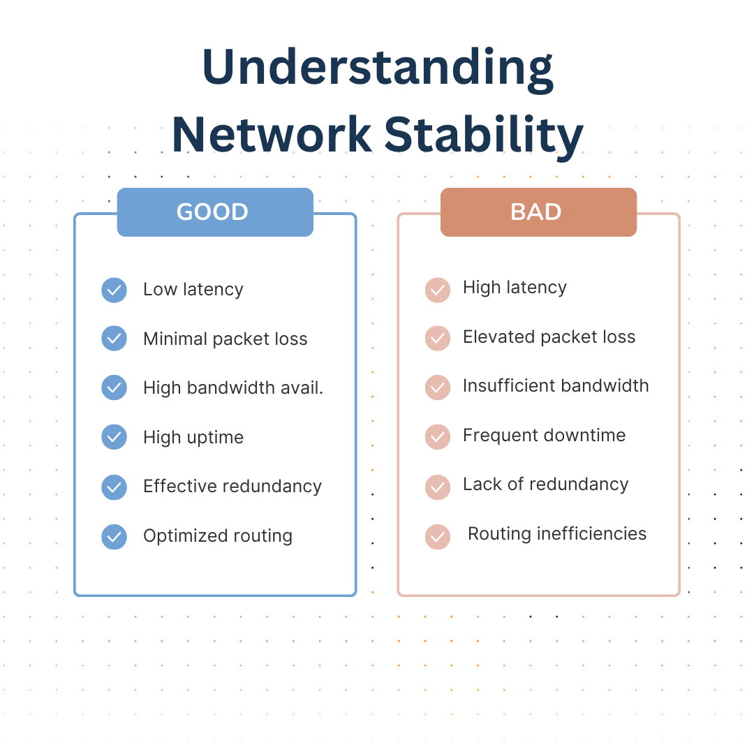 how to check network stability